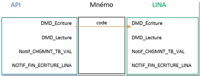 MNEMO_DMD_ECRITURE